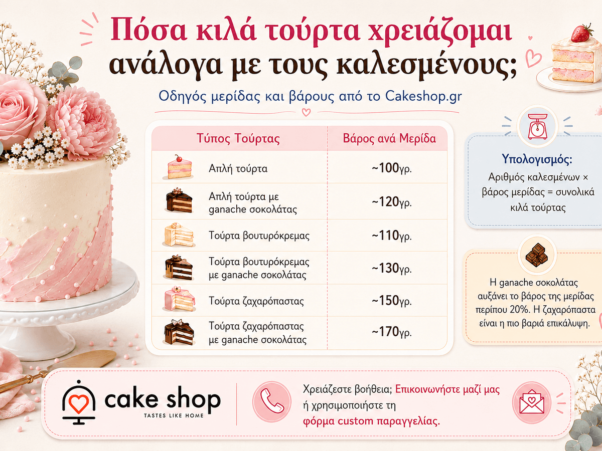 Πόσα κιλά τούρτα χρειάζομαι; Οδηγός μερίδων ανά καλεσμένο